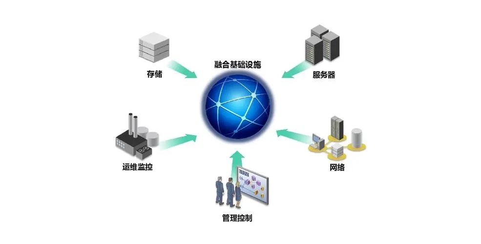 数据中心基础设施展区